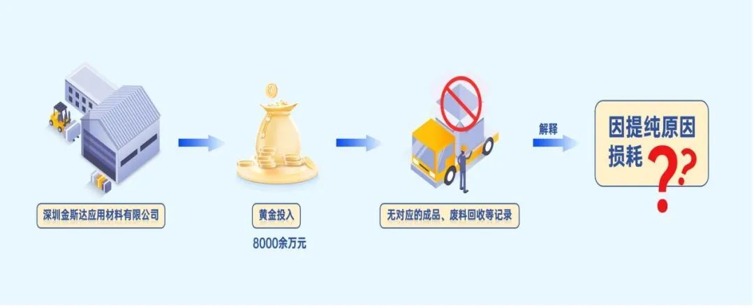 “消失”的价值8000余万元黄金