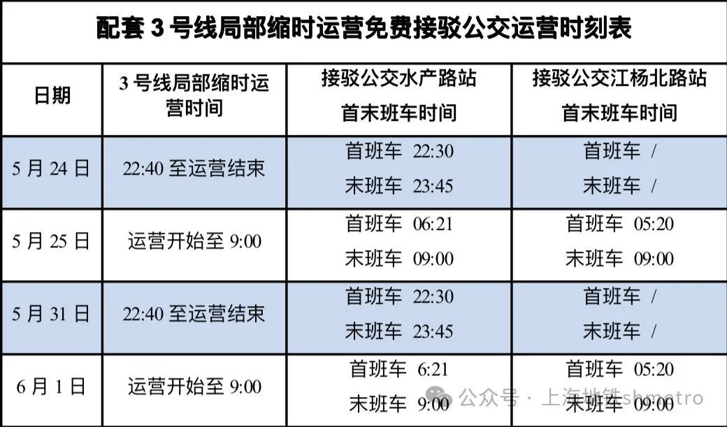 上海地铁提醒:这条线路运营时间有重要调整,提供免费公交替运! 上海地铁提醒:这条线路运营时间有重要调整,提供免费公交替运!