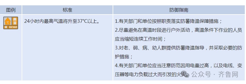 明起雨水来降温！山东继续高温橙色预警，今天7时济南气温霸榜全国第一