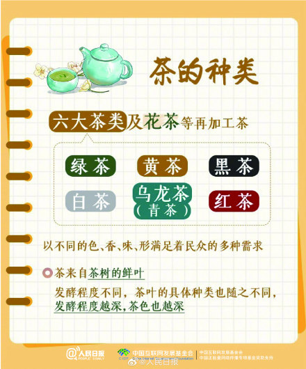 转存收藏！原来你是这样的红绿黄白青黑花茶