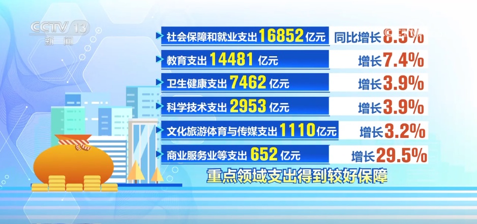 经济向新向好背后：透过数据看政策“组合拳”持续发力显效