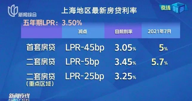 上海确认:真的降了!不少人激动:一下能省2万元! 上海确认:真的降了!不少人激动:一下能省2万元!