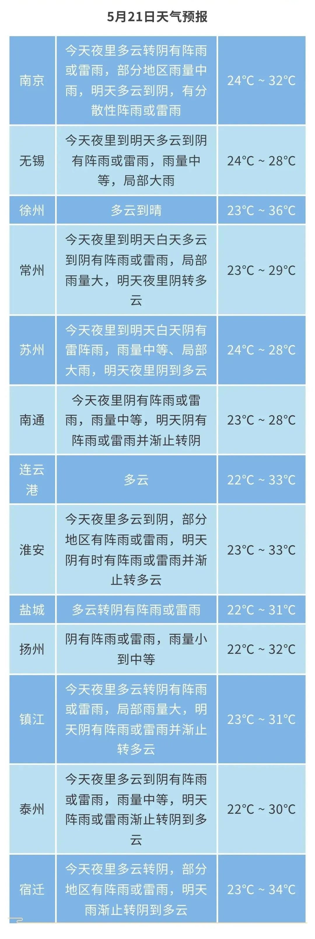 江苏气象:注意!这些地方还有暴雨! 江苏气象:注意!这些地方还有暴雨!