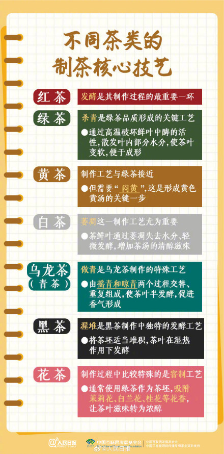 转存收藏！原来你是这样的红绿黄白青黑花茶