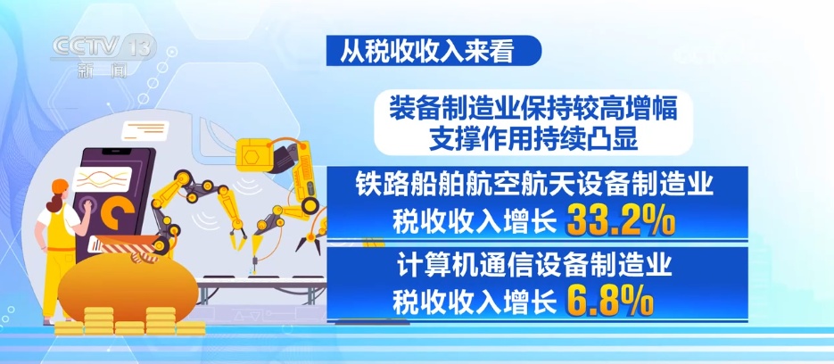 经济向新向好背后：透过数据看政策“组合拳”持续发力显效