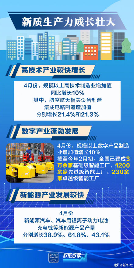 这几组数据透视中国经济含新量 这几组数据透视中国经济含新量