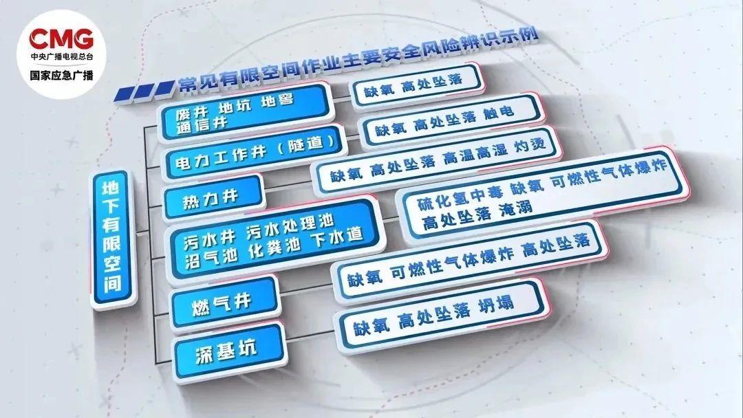 大学生身亡！近期两起坠池事故，这个“陷阱”要警惕