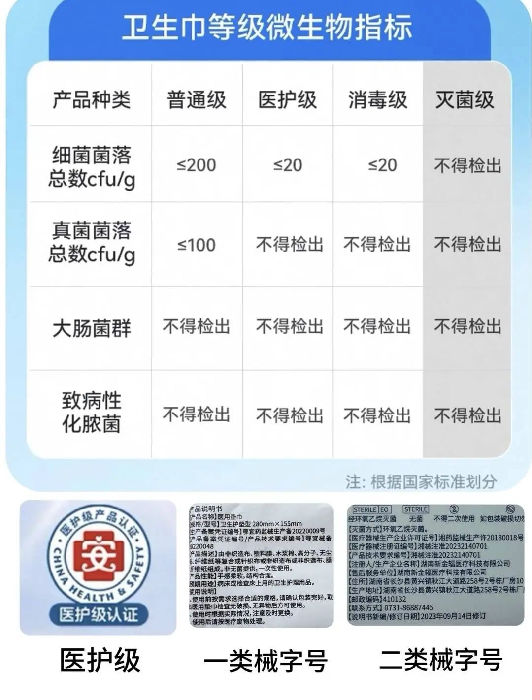 黄子韬“医护级”卫生巾引热议，业内人士：短期内难达医用级