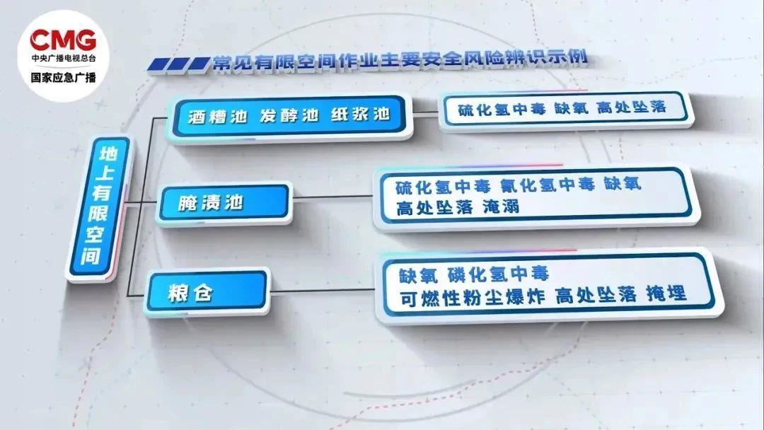 大学生身亡！近期两起坠池事故，这个“陷阱”要警惕