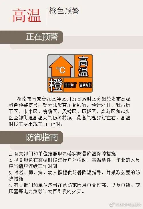 今早济南霸榜全国第一！继续发布高温橙色预警，“退烧雨”马上到