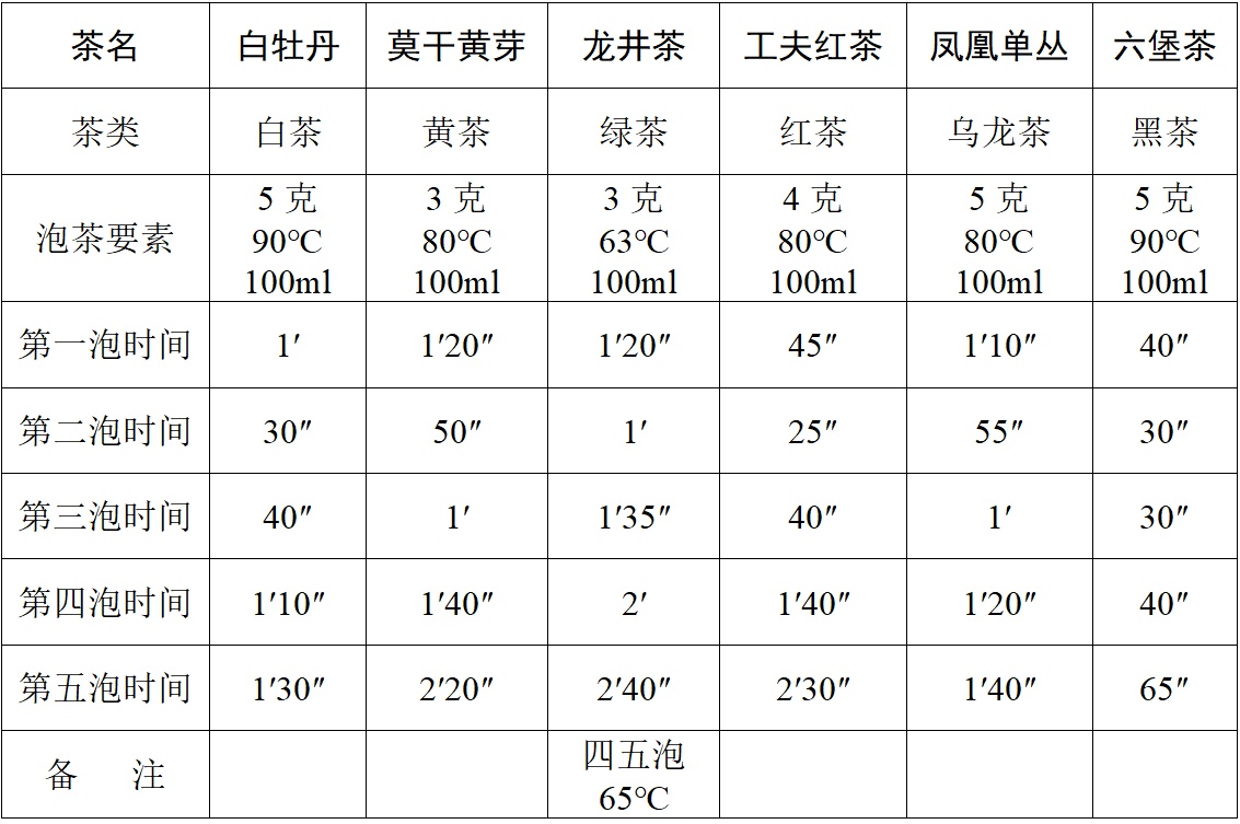 色香味俱佳的好茶怎么泡？快收藏这个万能泡茶公式