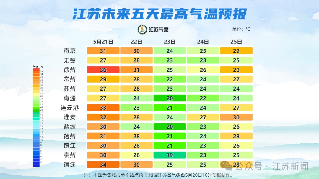 江苏气象发布：局部暴雨！最高气温达36℃