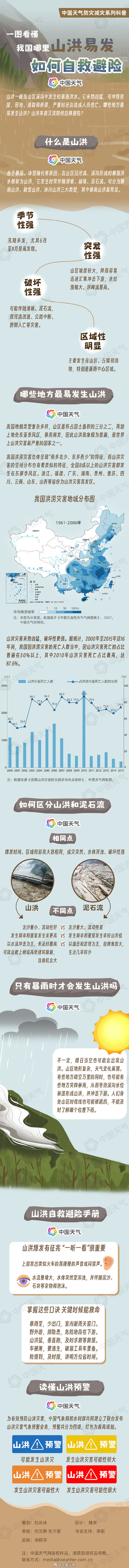 明起迎降雨最强时段！南方将有成片暴雨大暴雨