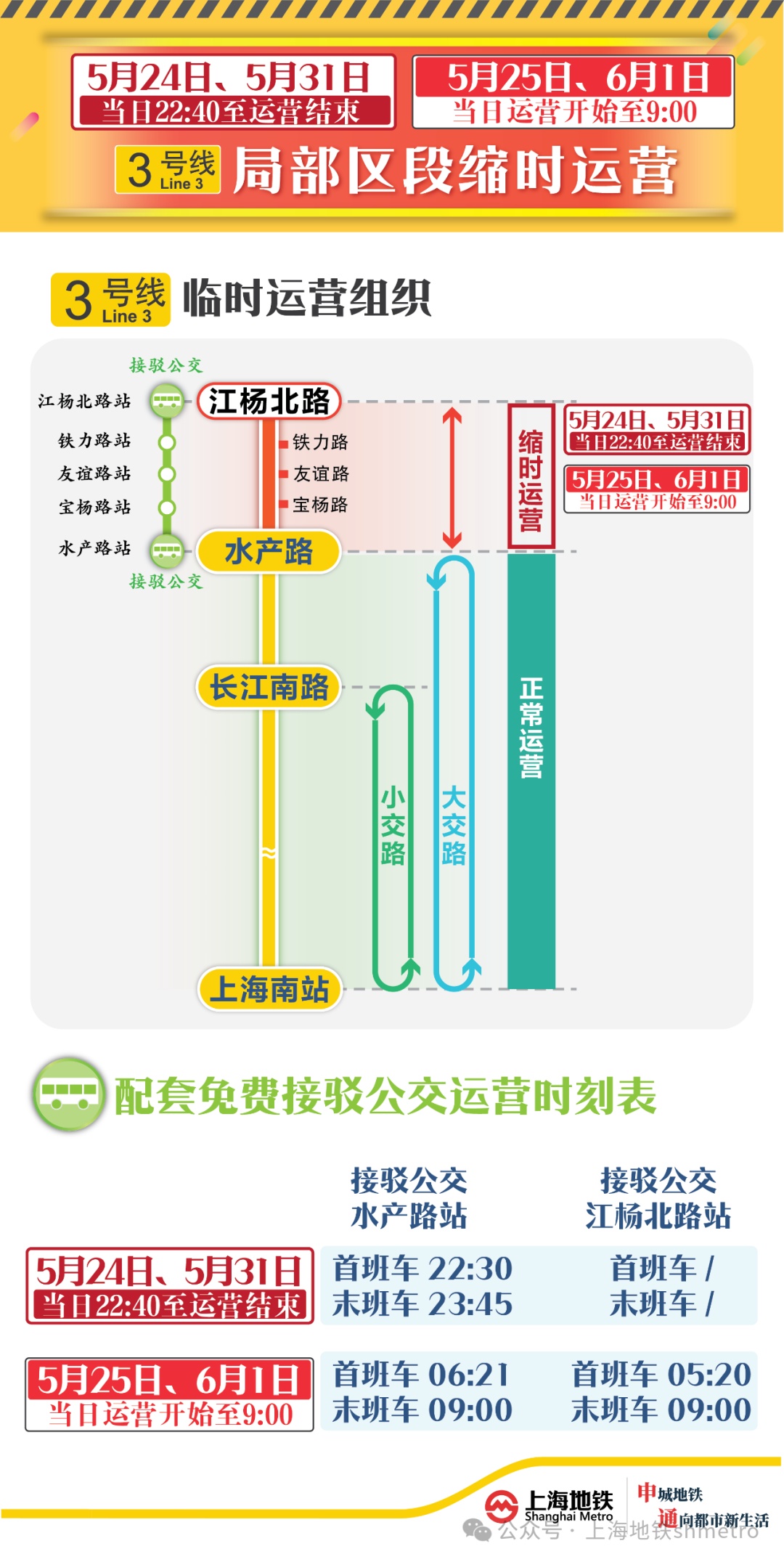 上海地铁提醒:这条线路运营时间有重要调整,提供免费公交替运! 上海地铁提醒:这条线路运营时间有重要调整,提供免费公交替运!