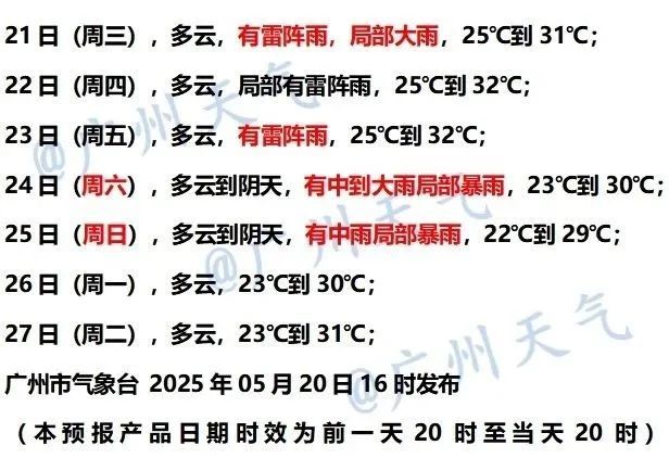 今天起，进入“龙舟水”时期！广东降雨情况预测→
