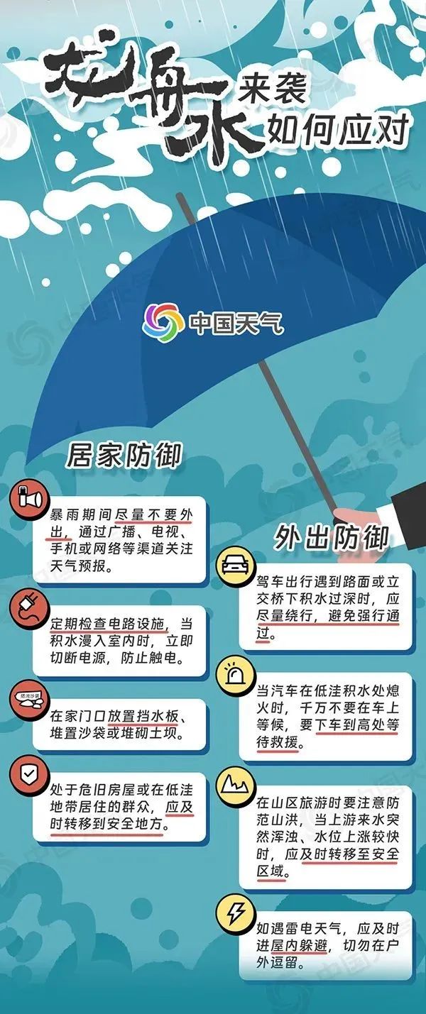 今天起，进入“龙舟水”时期！广东降雨情况预测→