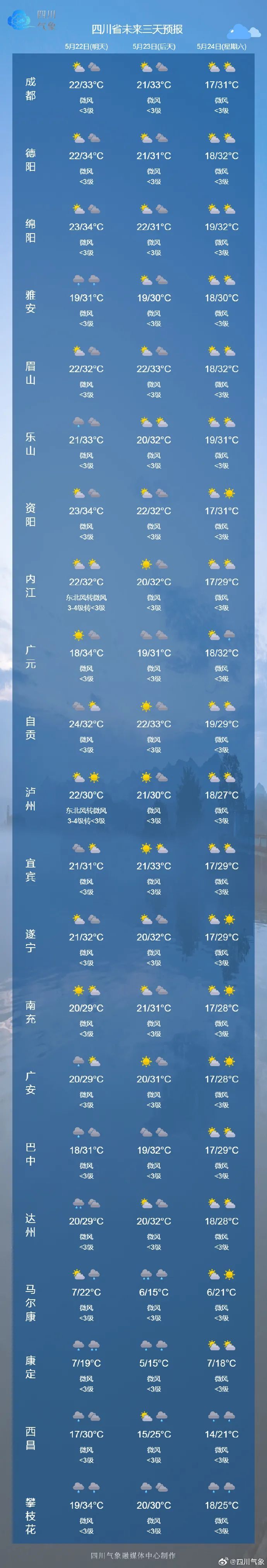 =͟͟͞͞ 风 =͟͟͞͞ 风 =͟͟͞͞ 雨 =͟͟͞͞ 雨,四川三警齐发!关好门窗! =͟͟͞͞ 风 =͟͟͞͞ 风 =͟͟͞͞ 雨 =͟͟͞͞ 雨,四川三警齐发!关好门窗!