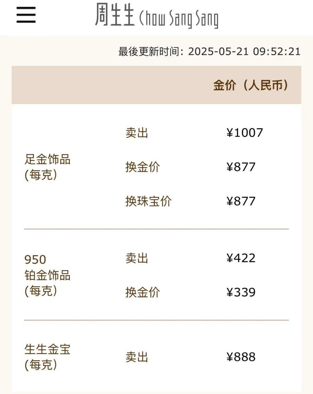 大涨,金饰一夜涨近30元/克! 大涨,金饰一夜涨近30元/克!