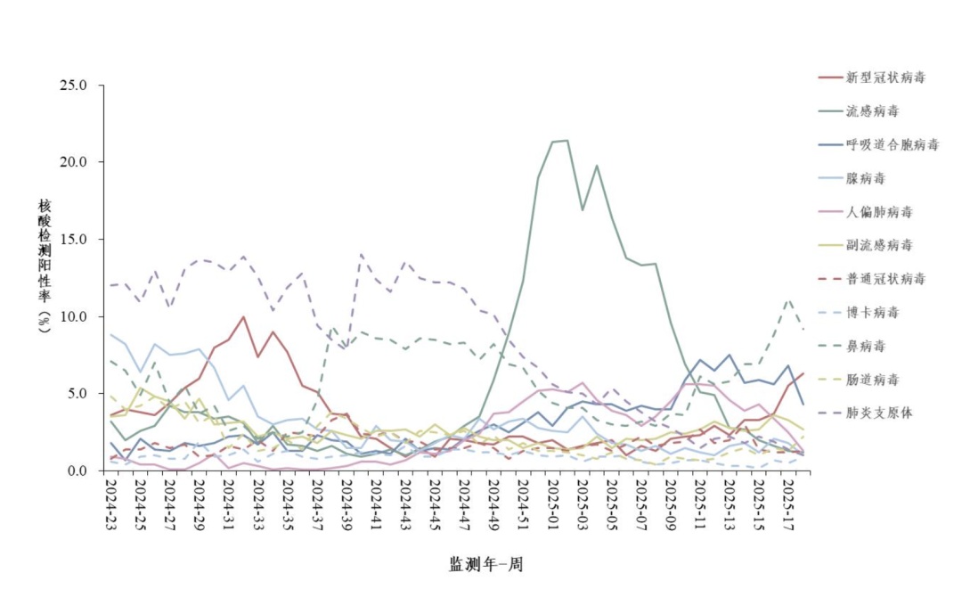 多地新冠阳性率升高，专家提醒——