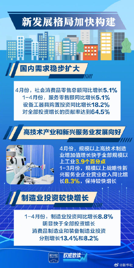 这几组数据透视中国经济含新量 这几组数据透视中国经济含新量