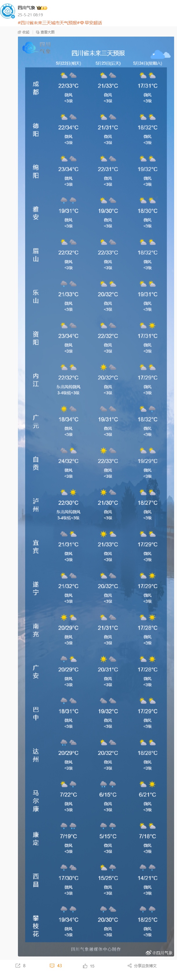 局部大雨到暴雨!四川发布今夏首个暴雨蓝色预警 局部大雨到暴雨!四川发布今夏首个暴雨蓝色预警
