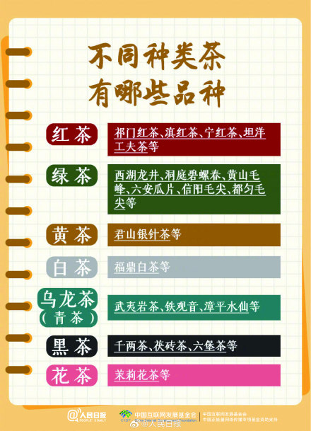 转存收藏！原来你是这样的红绿黄白青黑花茶
