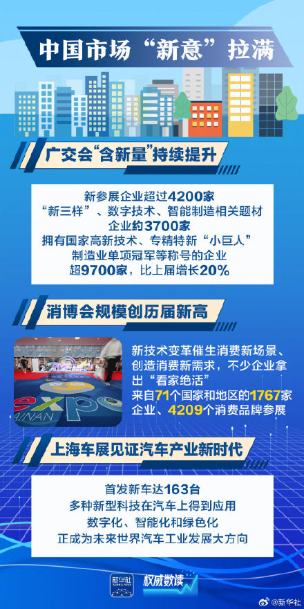 这几组数据透视中国经济含新量 这几组数据透视中国经济含新量