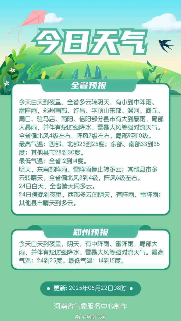 注意防范!河南今日多地大到暴雨,局部大暴雨 注意防范!河南今日多地大到暴雨,局部大暴雨