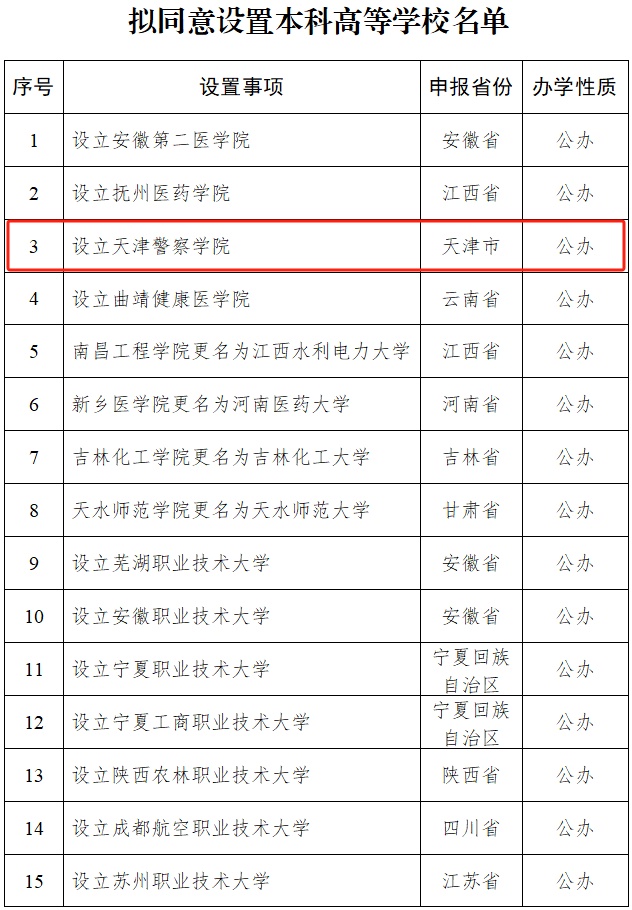 教育部官宣！新增一所公安本科院校！