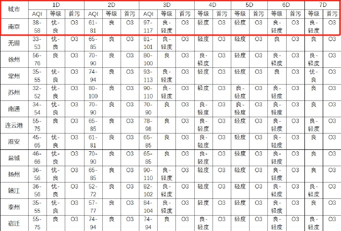 强对流、强雷电！南京市气象台发布重要天气预告