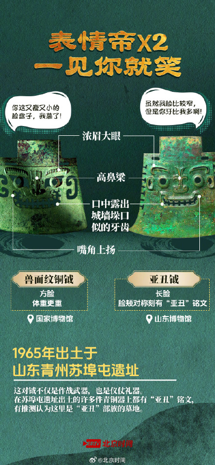 青铜不语，重逢有声！殷商重器史诗级同框不容错过