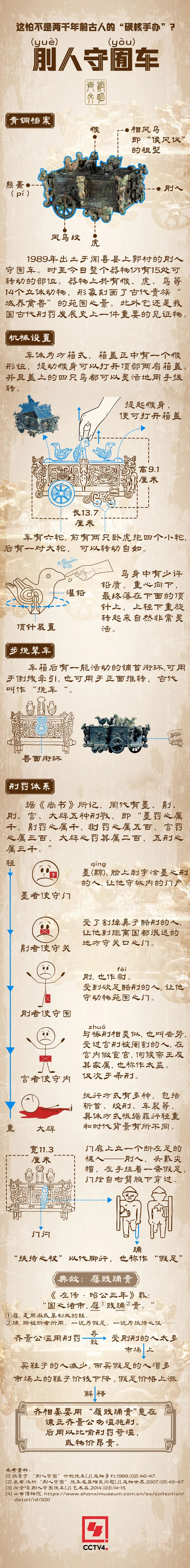 这怕不是两千年前古人的“硬核手办”——刖人守囿车