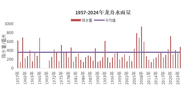 正式进入“龙舟水”时期！东莞将迎5次暴雨过程！