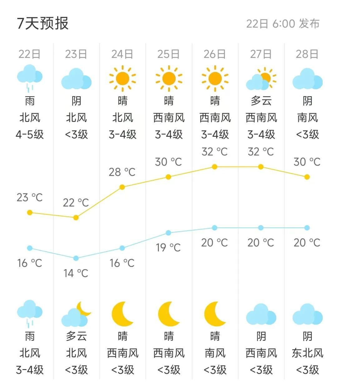 早高峰迎降雨,北京已达严重拥堵,东城、西城最堵 早高峰迎降雨,北京已达严重拥堵,东城、西城最堵