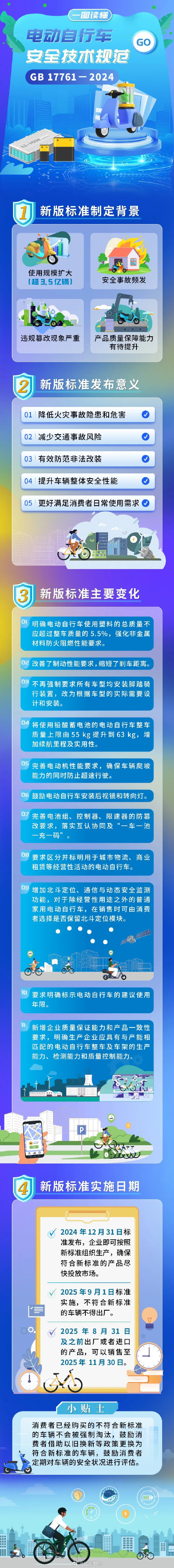 事关你的电动车！9月1日起实施
