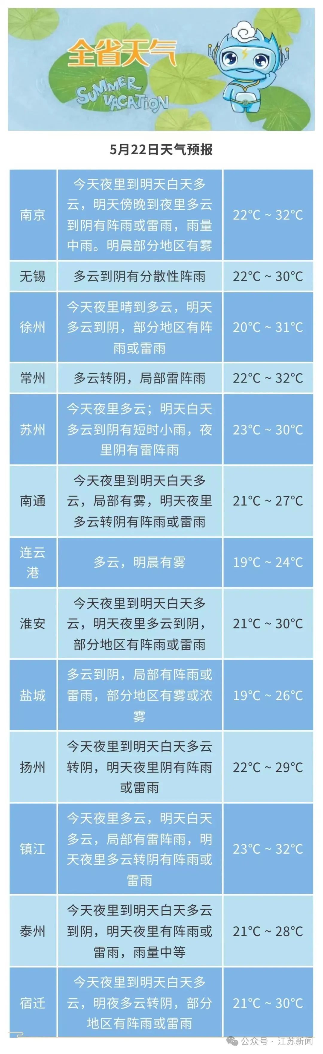 常熟30天天气预报查询预报