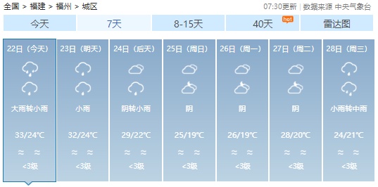 暴雨！雷电！福州发布预警！下午尽量别出门！