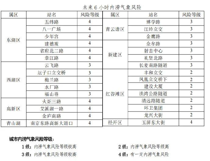 今晚抵达！暴雨！雷电！本轮降水最强时段！南昌天晴就在……
