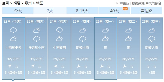暴雨！雷电！福州发布预警！下午尽量别出门！
