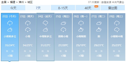 暴雨！雷电！福州发布预警！下午尽量别出门！