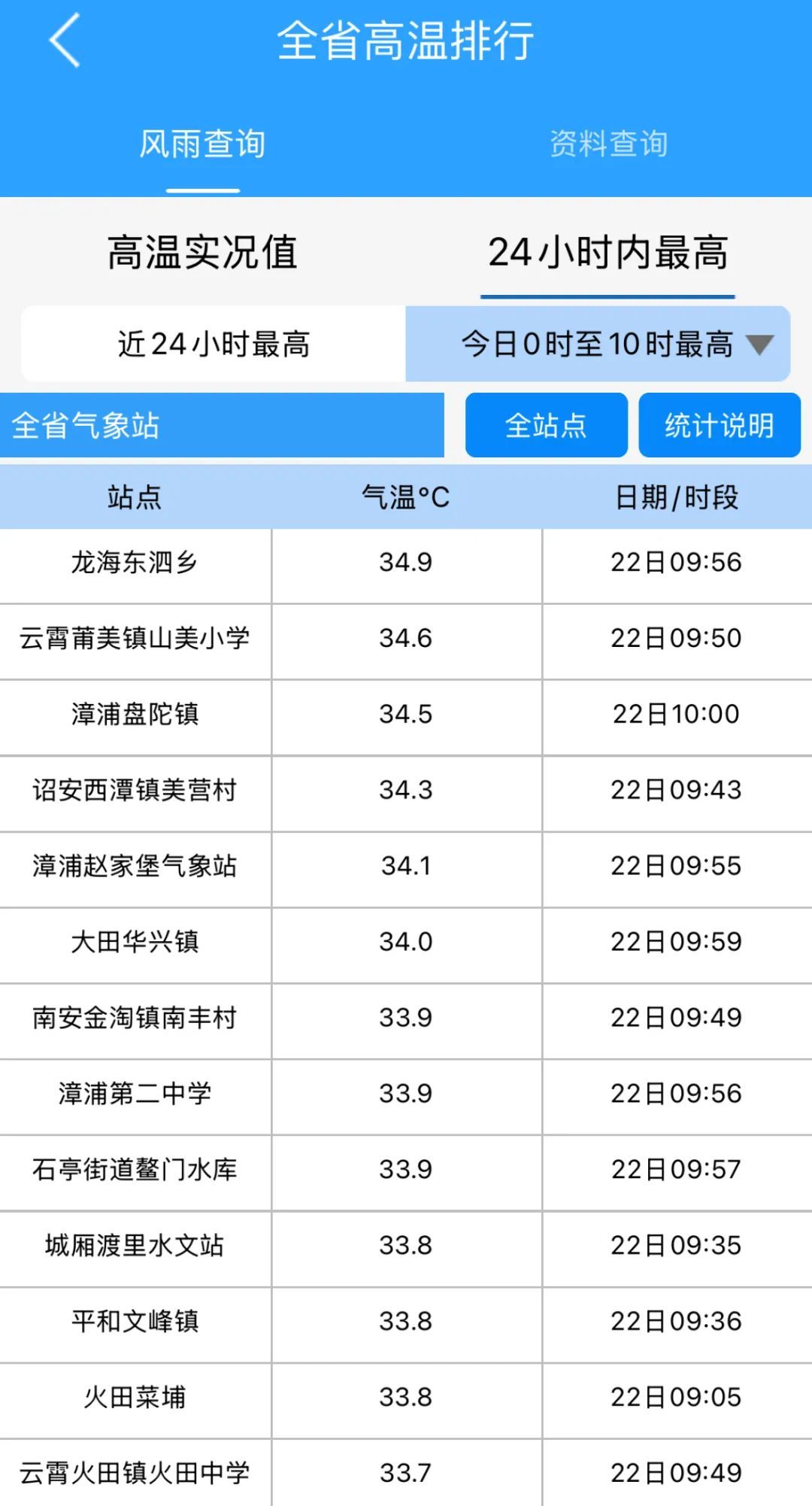 暴雨！雷电！福州发布预警！下午尽量别出门！