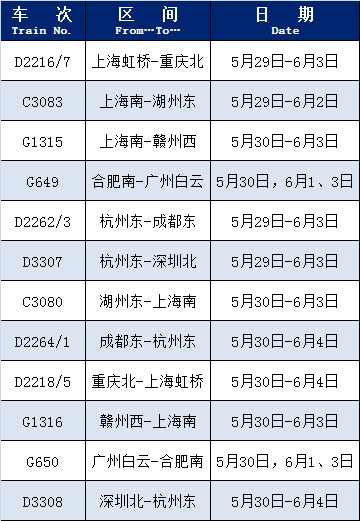 近期这些列车恢复开行或增开→ 近期这些列车恢复开行或增开→