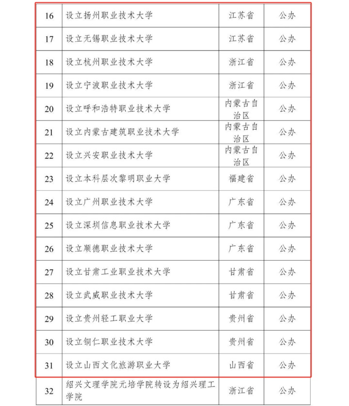 职业本科扩容与普通本科区别在哪？如何报考？一文读懂→