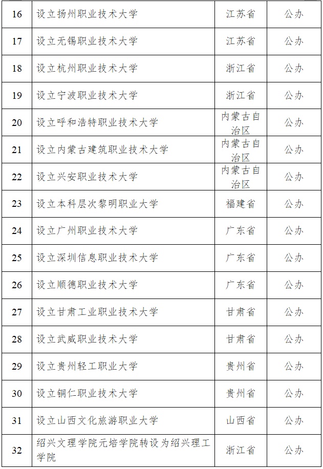 教育部官宣！新增一所公安本科院校！