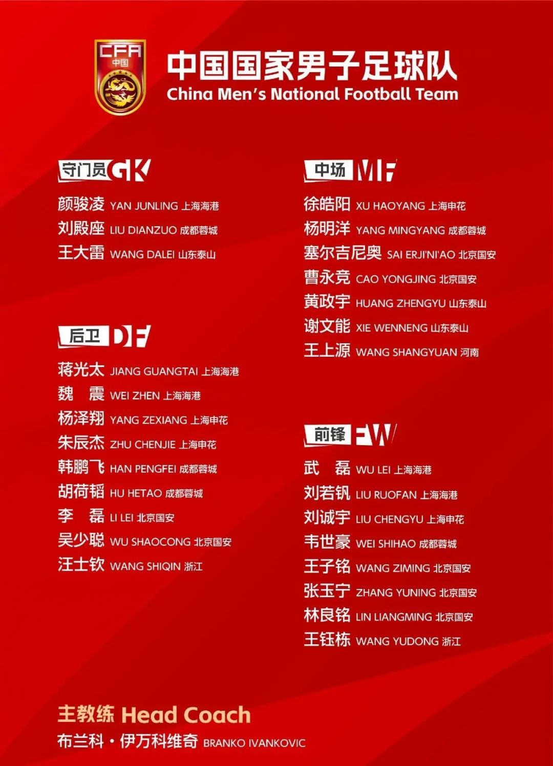 聚焦 | 国足新一期大名单公布:杨明洋首次入选,武磊回归,王钰栋在列 聚焦 | 国足新一期大名单公布:杨明洋首次入选,武磊回归,王钰栋在列