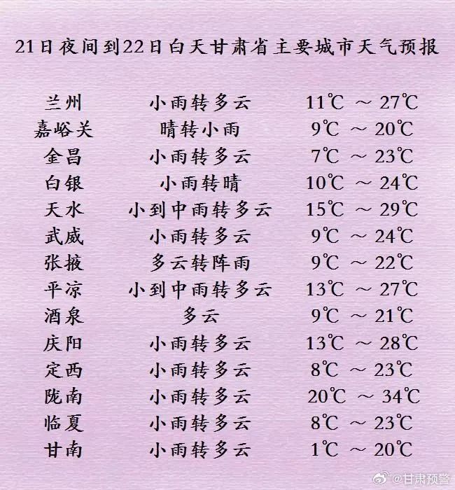 甘肃多地迎来降水，接下来的天气→