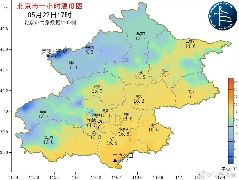 降雨+北风+降温！北京今日晚高峰已达严重拥堵！