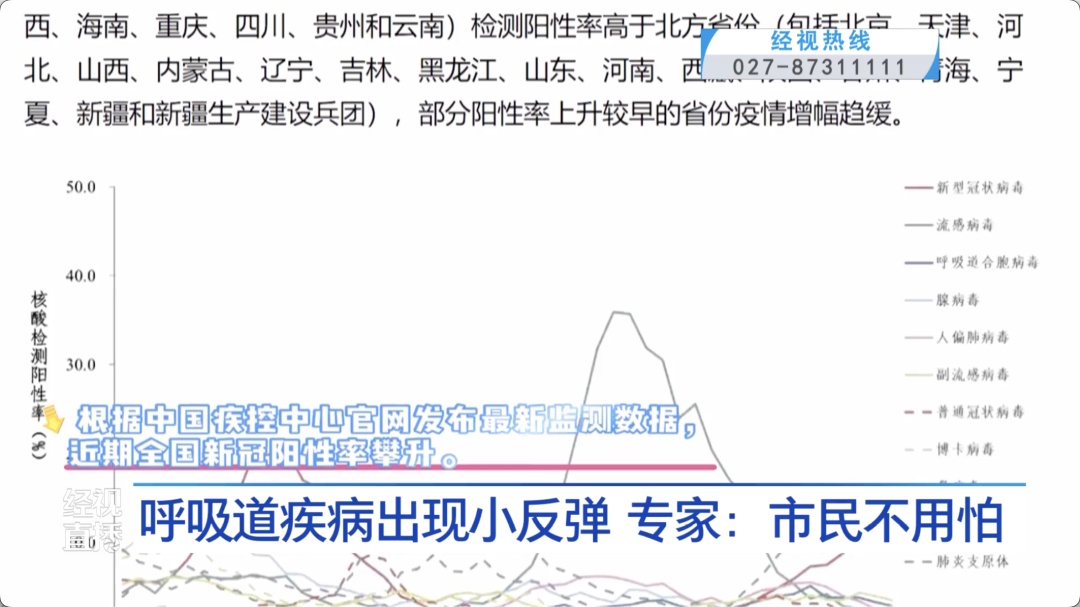 全国新冠阳性率攀升,医生:正规治疗都能缓解,这些人要重点防护 全国新冠阳性率攀升,医生:正规治疗都能缓解,这些人要重点防护