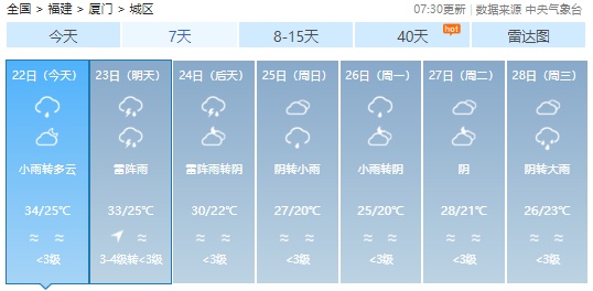 暴雨！雷电！福州发布预警！下午尽量别出门！