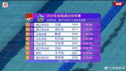 汪顺夺200米混金牌